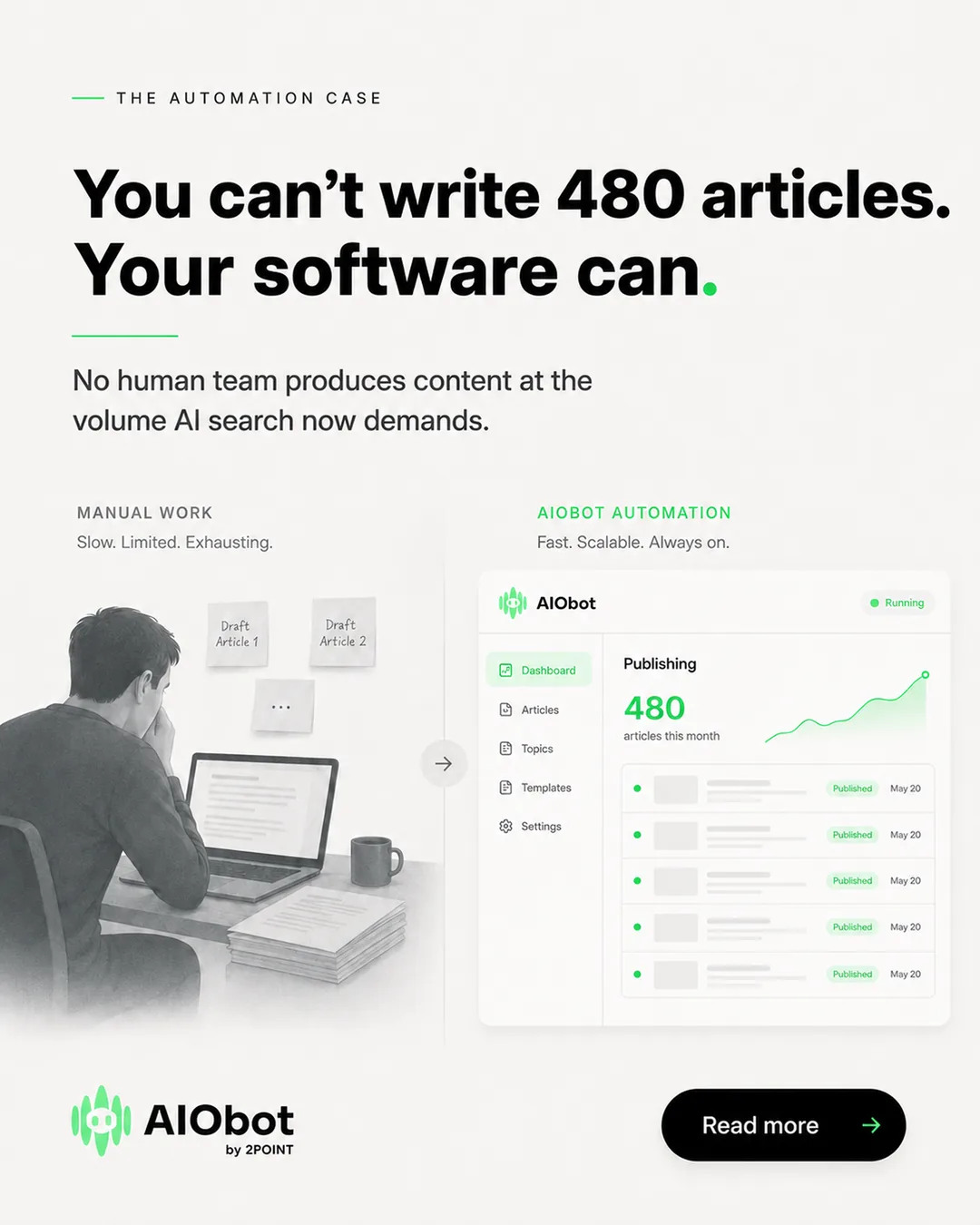 AIObot ad contrasting manual writing with automated publishing